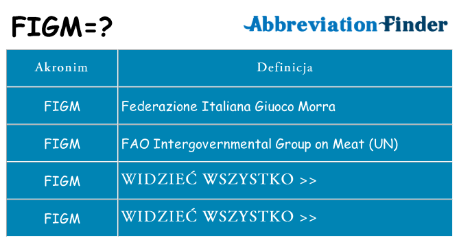 Co figm oznaczać
