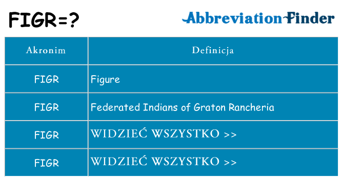 Co figr oznaczać