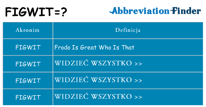Co figwit oznaczać