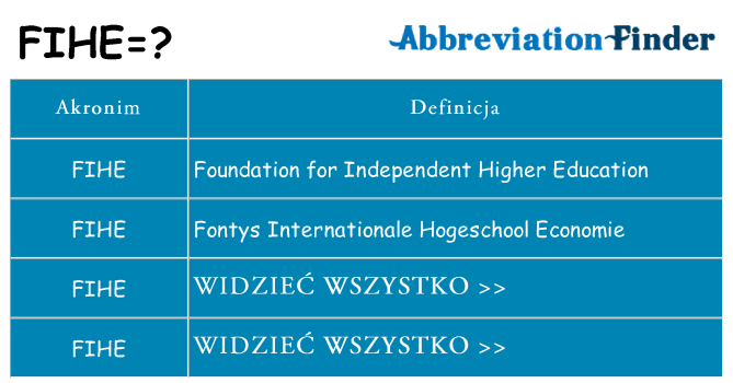 Co fihe oznaczać