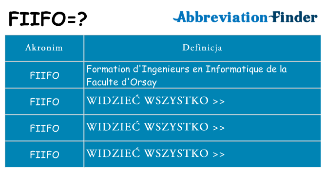 Co fiifo oznaczać