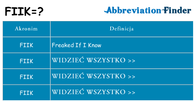 Co fiik oznaczać