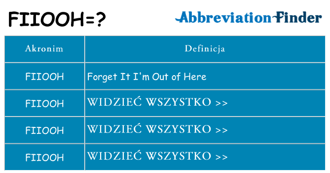 Co fiiooh oznaczać