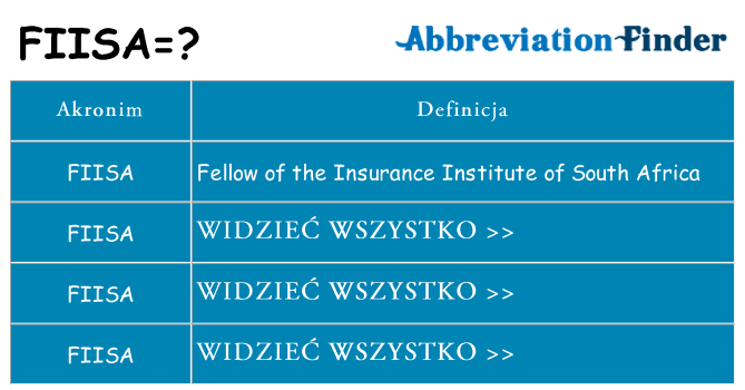 Co fiisa oznaczać