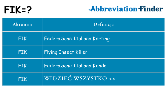 Co fik oznaczać