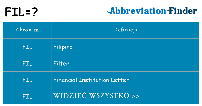 Co fil oznaczać