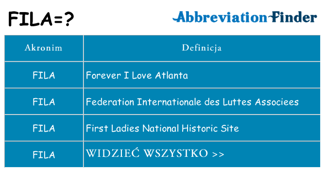 Co fila oznaczać