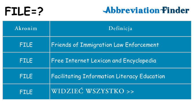 Co file oznaczać