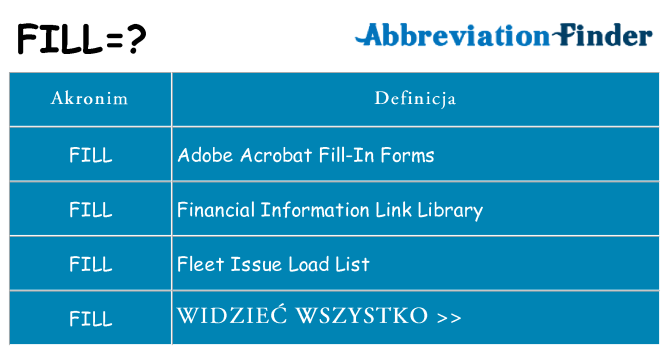 Co fill oznaczać