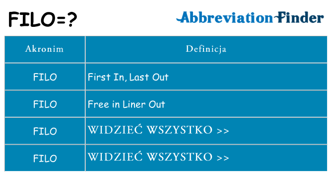 Co filo oznaczać