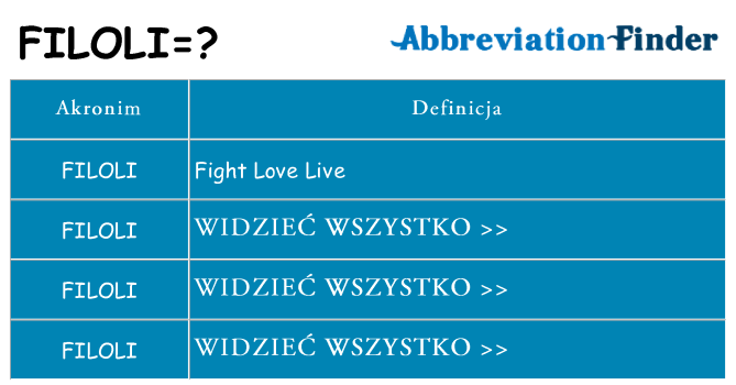 Co filoli oznaczać