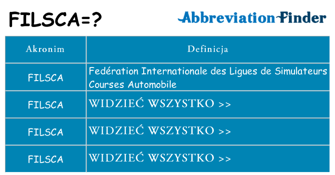 Co filsca oznaczać