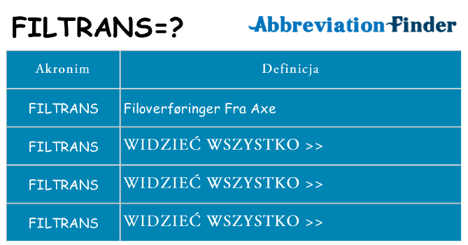 Co filtrans oznaczać
