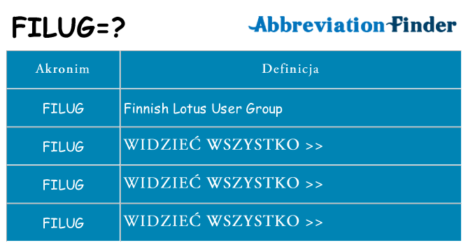 Co filug oznaczać