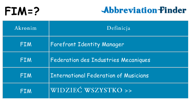 Co fim oznaczać