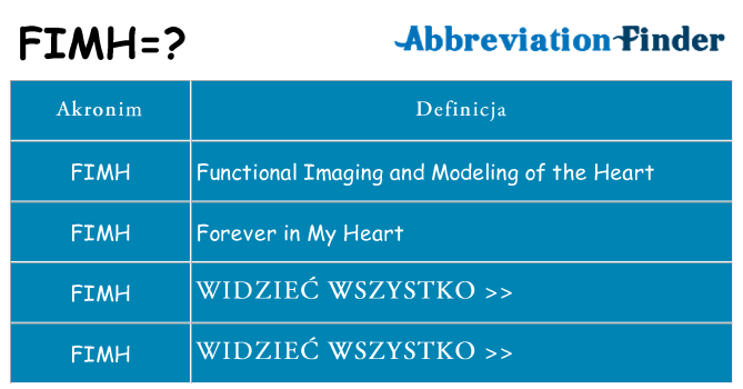 Co fimh oznaczać