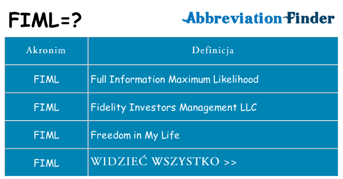 Co fiml oznaczać