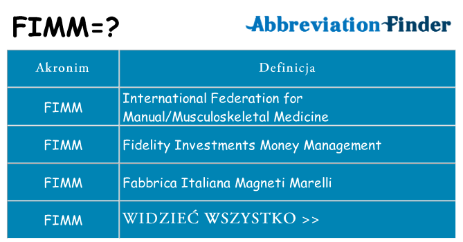 Co fimm oznaczać