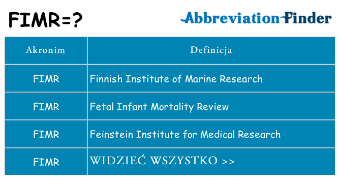 Co fimr oznaczać