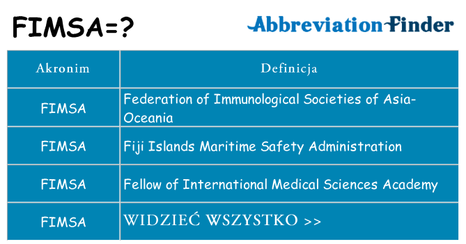 Co fimsa oznaczać