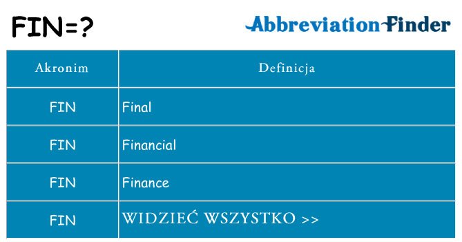 Co fin oznaczać
