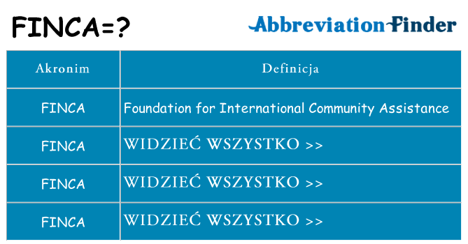 Co finca oznaczać