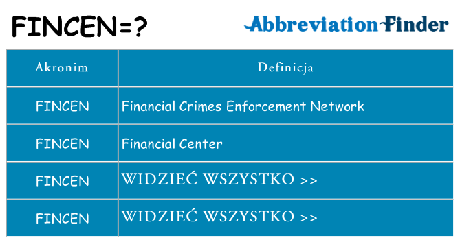 Co fincen oznaczać