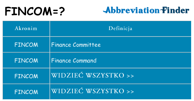 Co fincom oznaczać