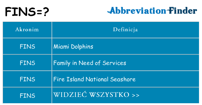 Co fins oznaczać
