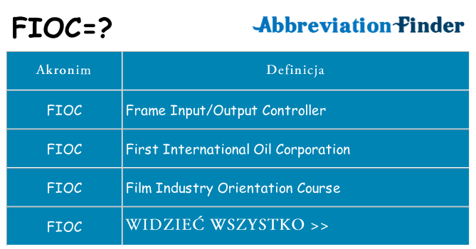 Co fioc oznaczać