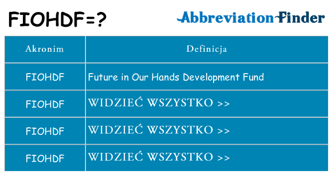 Co fiohdf oznaczać