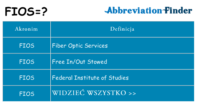 Co fios oznaczać