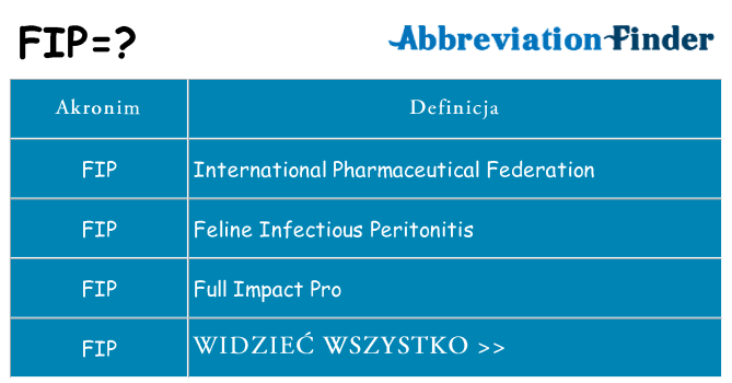 Co fip oznaczać