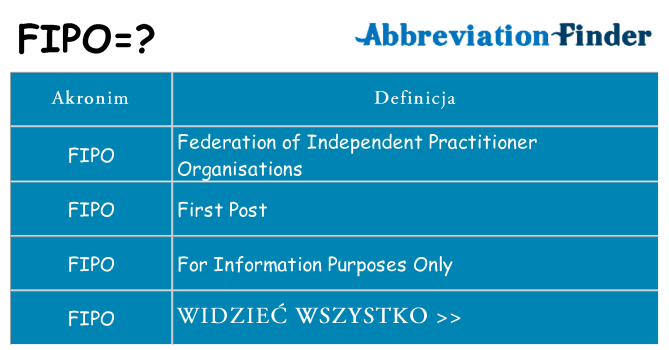 Co fipo oznaczać