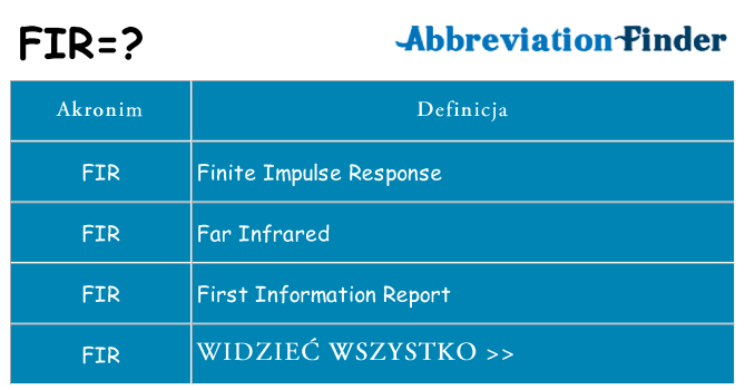 Co fir oznaczać