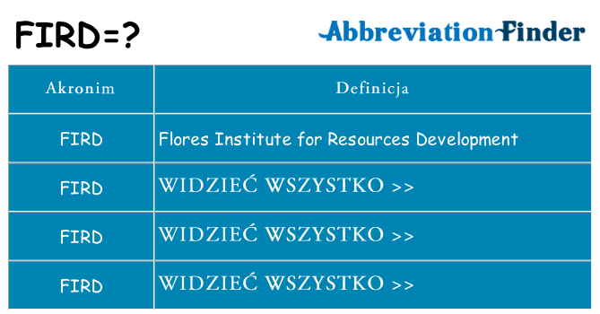 Co fird oznaczać