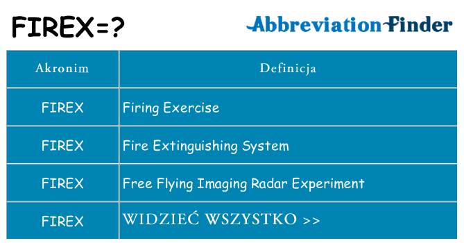 Co firex oznaczać