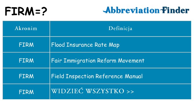 Co firm oznaczać