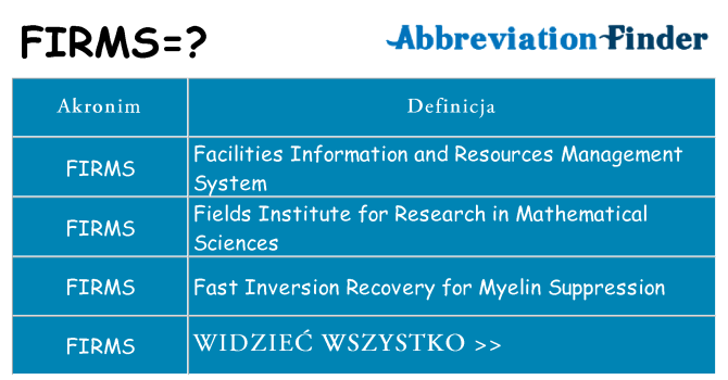 Co firms oznaczać