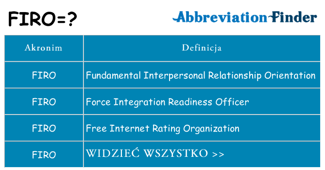 Co firo oznaczać