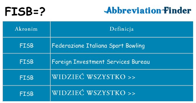 Co fisb oznaczać
