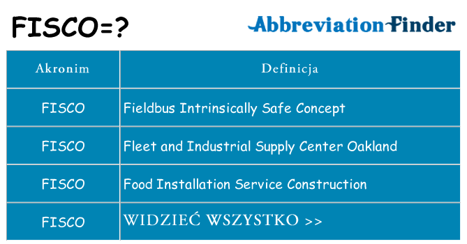 Co fisco oznaczać