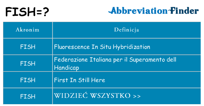 Co fish oznaczać