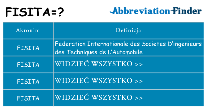 Co fisita oznaczać