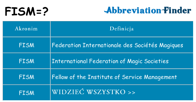Co fism oznaczać