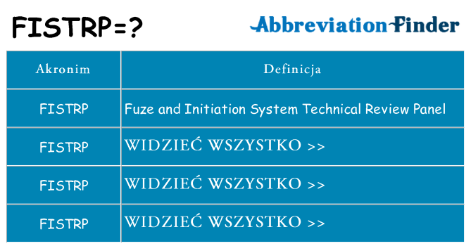 Co fistrp oznaczać