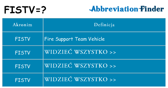 Co fistv oznaczać