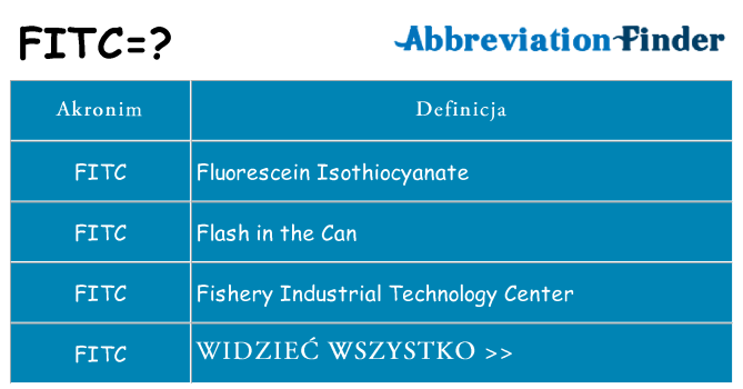 Co fitc oznaczać