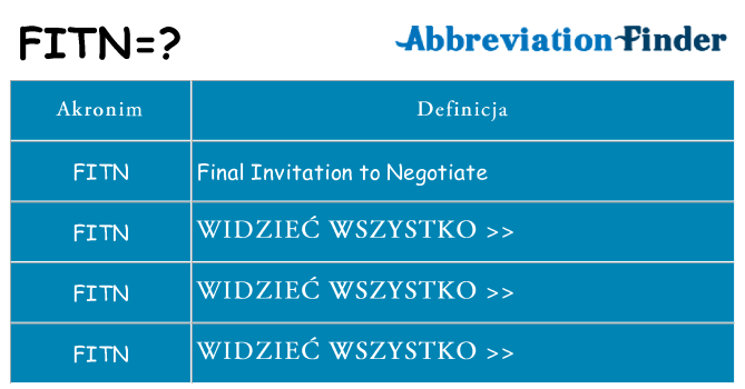 Co fitn oznaczać