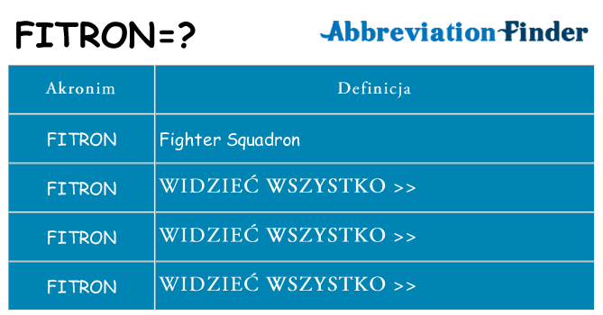 Co fitron oznaczać